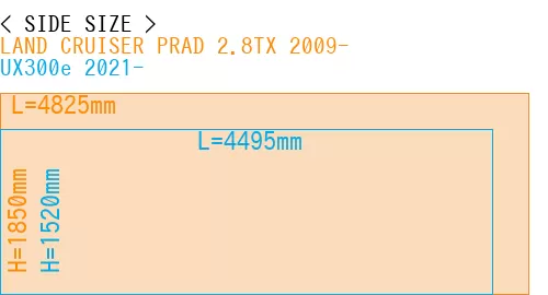 #LAND CRUISER PRAD 2.8TX 2009- + UX300e 2021-